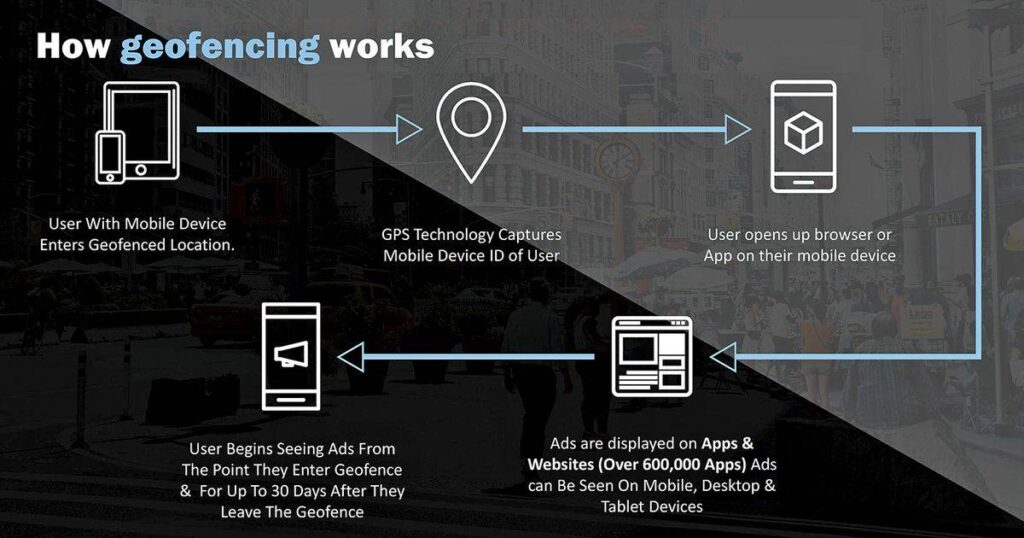 Generative Engine Optimization Services for AI search visibility
