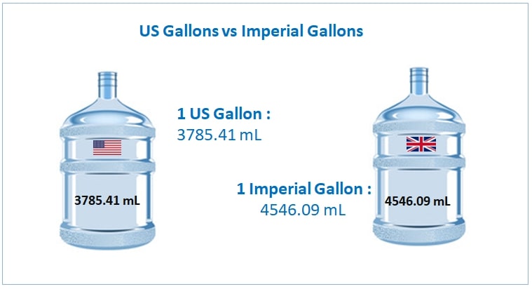 DEF pump price per gallon at a truck stop in 2026
