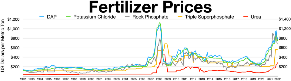 How much is DEF per gallon at a truck stop pump in 2026